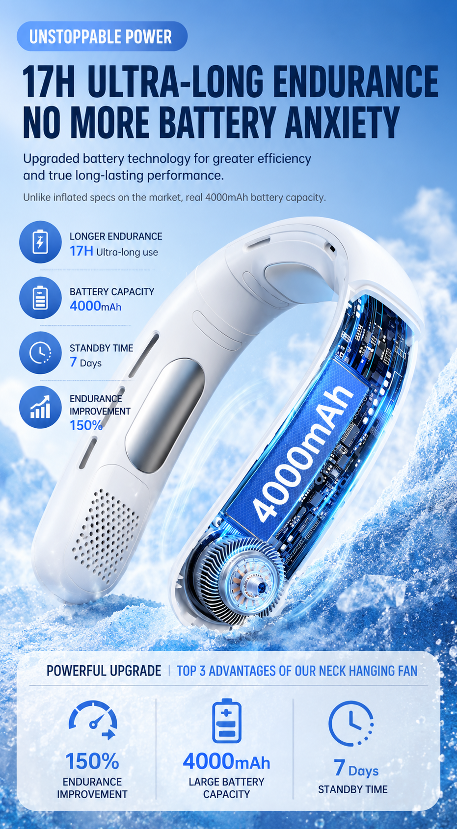 Cooling Neck Fan Pro1 – 360° Wearable Portable Air Conditioner with Semiconductor Cooling, 5-Speed Turbo Airflow & 17H Battery