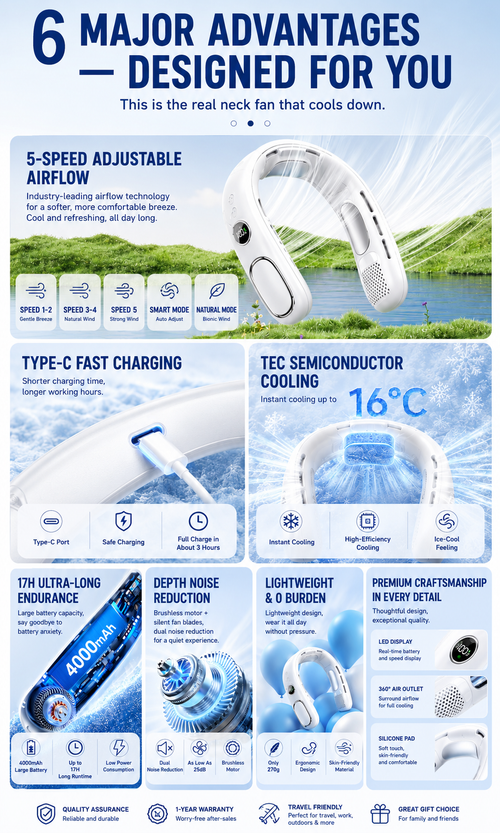 Cooling Neck Fan Pro1 – 360° Wearable Portable Air Conditioner with Semiconductor Cooling, 5-Speed Turbo Airflow & 17H Battery