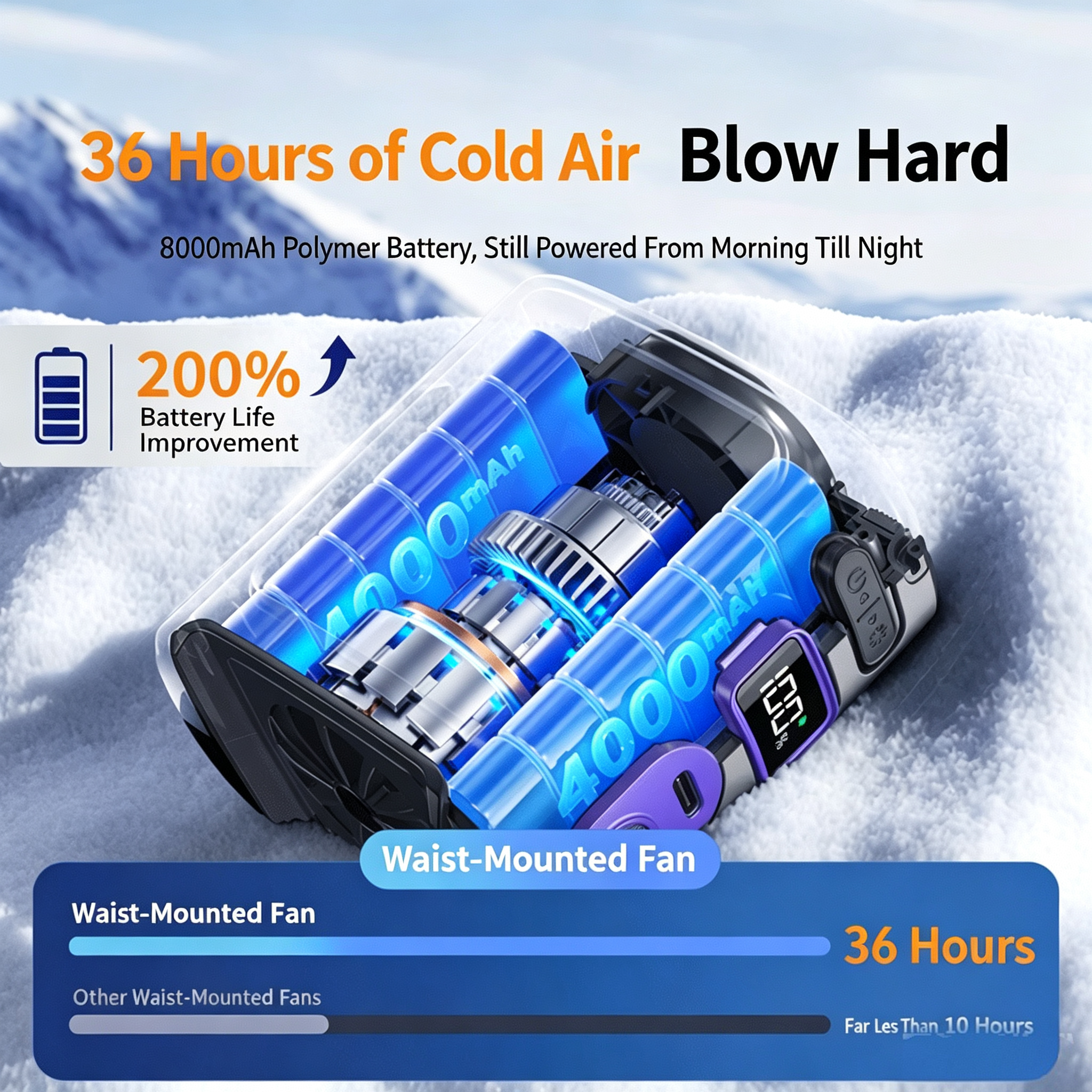 2026 Ice Cooling Waist Fan | 8000mAh 100-Level Wind, Portable Neck/Hanging Fan with Semiconductor Cooling